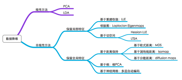 pca