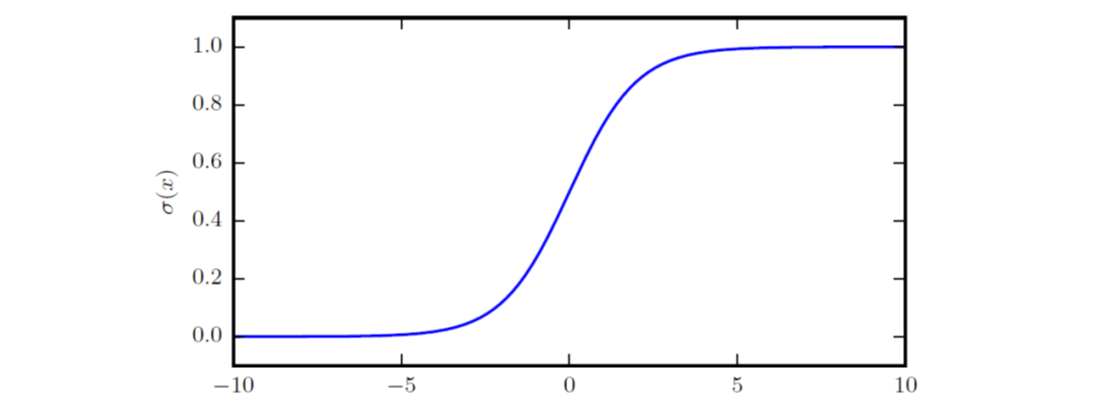 sigmoid