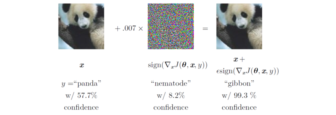 adversarial