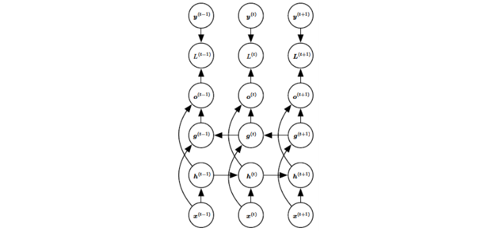 rnn